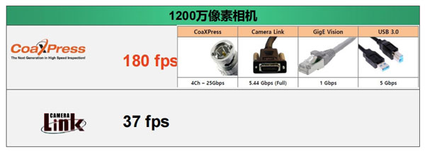 1200萬像素相機(jī) 1200萬像素相機(jī)
